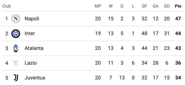 【意甲】邓弗里斯劳塔罗进球，国米主场2比2博洛尼亚